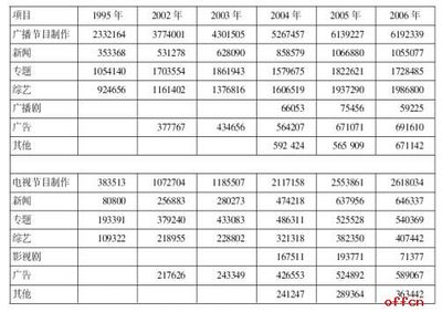三支一扶考试中的广播电视节目制作 专业技能与服务基层的融合