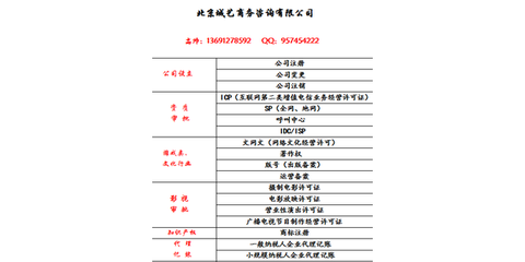 北京办理广播电视节目制作许可证全攻略 费用与周期详解